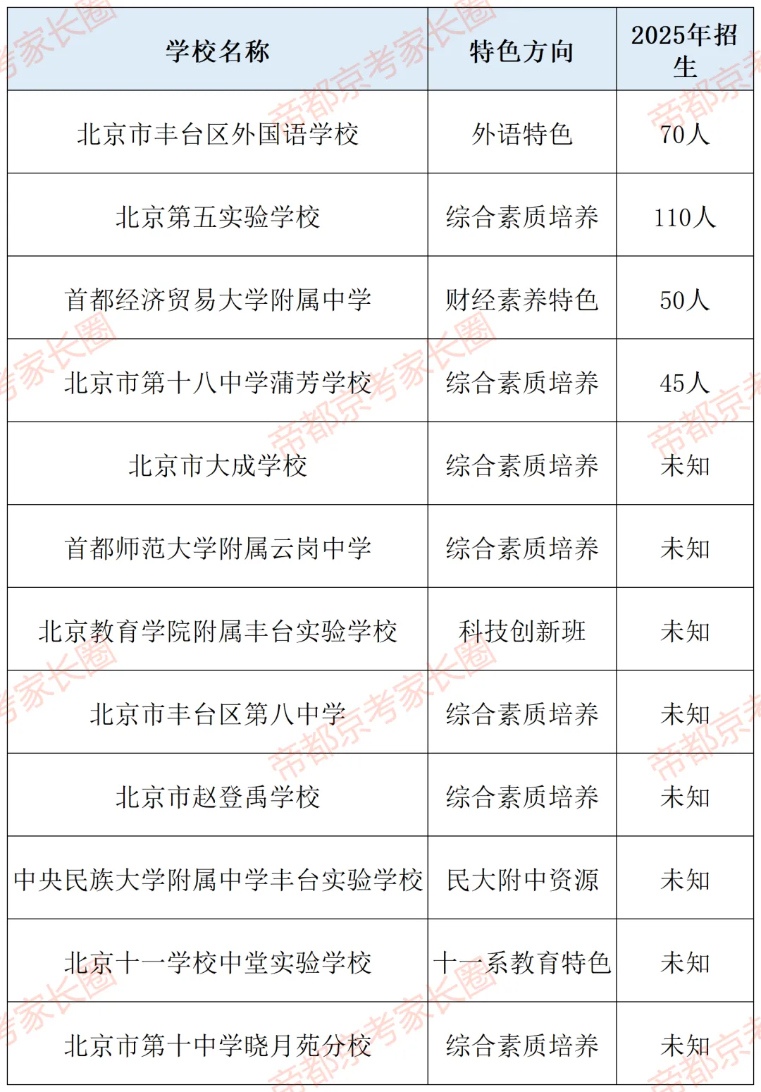 避开中考!北京119所学校“1+3”项目名单曝光,附各区体艺特色盘点! 第17张