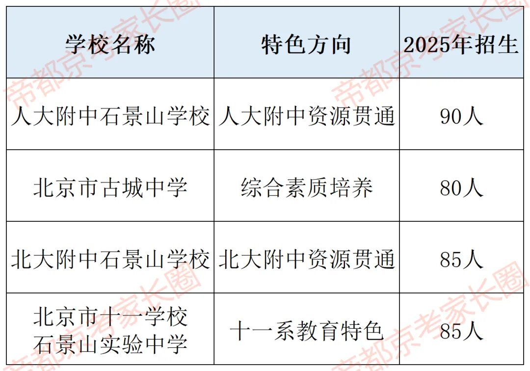 避开中考!北京119所学校“1+3”项目名单曝光,附各区体艺特色盘点! 第19张