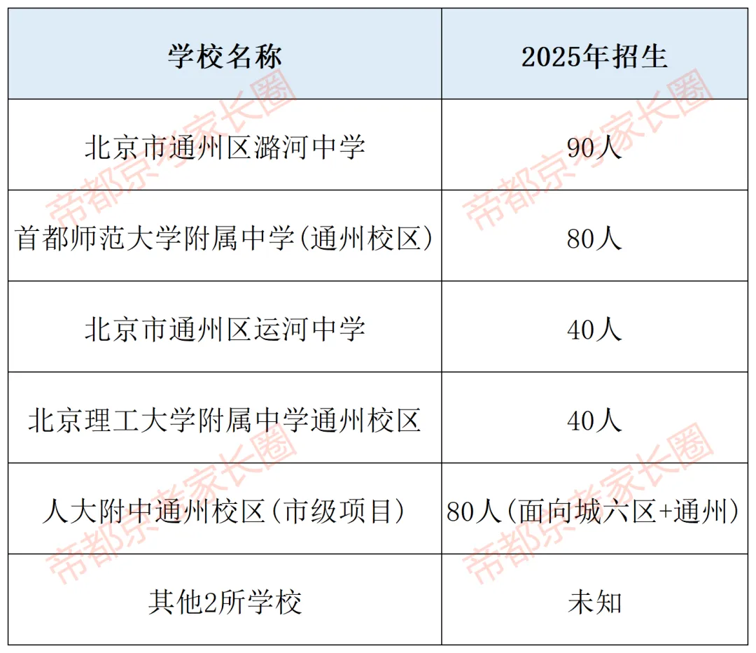 避开中考!北京119所学校“1+3”项目名单曝光,附各区体艺特色盘点! 第27张