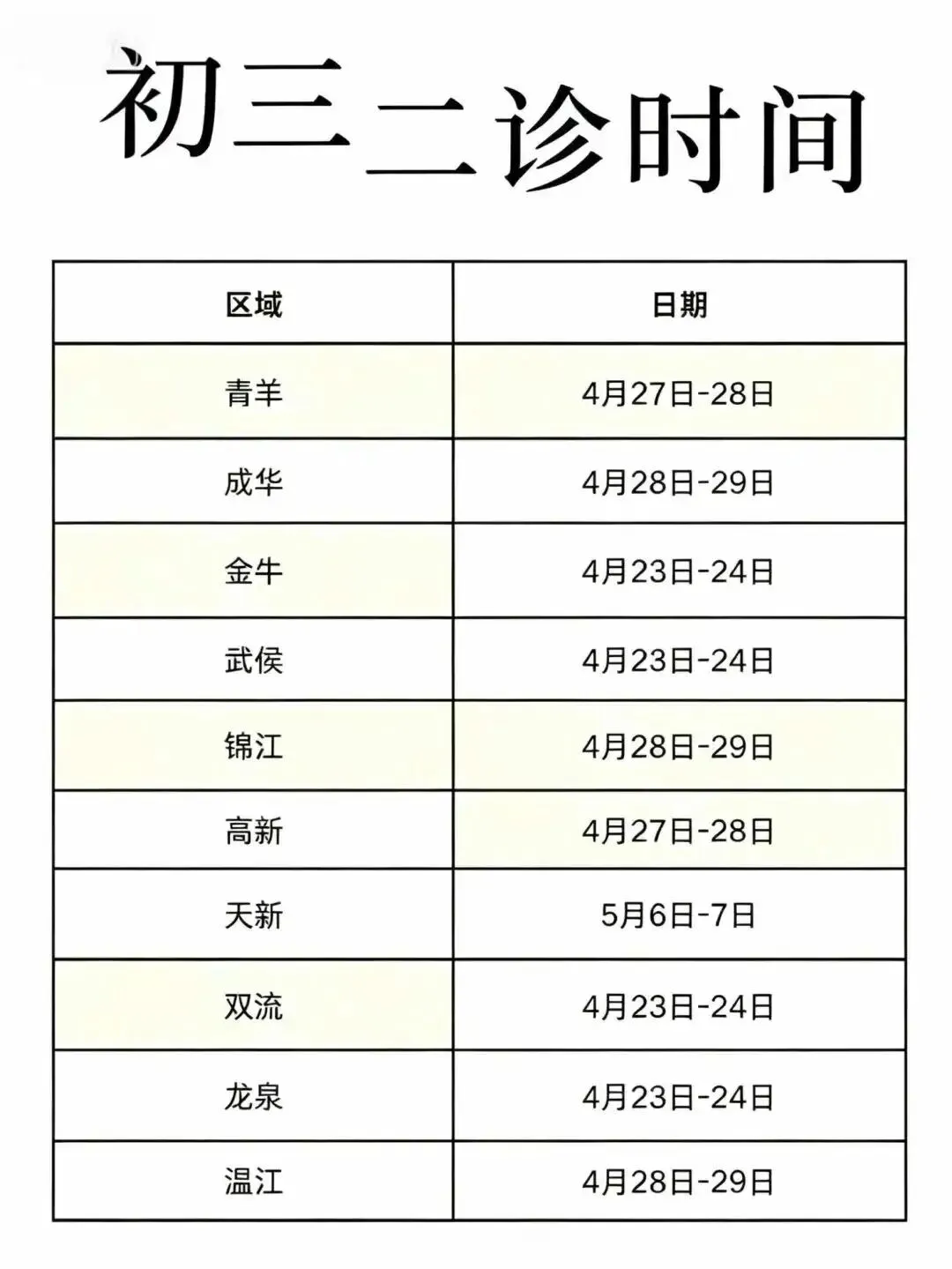 2026 成都初三二诊时间已定?!真题分享、难度、升学价值一文看懂 第2张