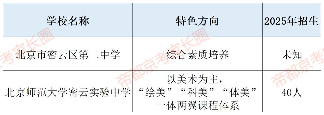 避开中考!北京119所学校“1+3”项目名单曝光,附各区体艺特色盘点! 第35张