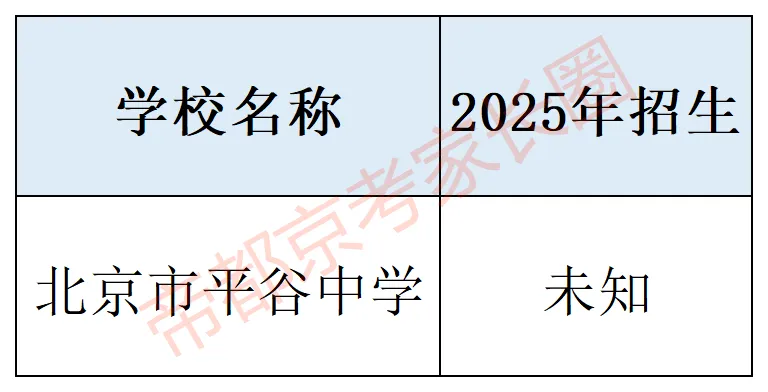 避开中考!北京119所学校“1+3”项目名单曝光,附各区体艺特色盘点! 第39张