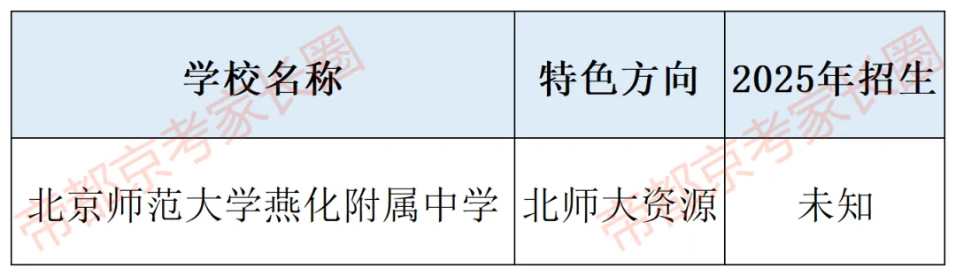 避开中考!北京119所学校“1+3”项目名单曝光,附各区体艺特色盘点! 第41张