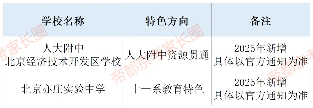 避开中考!北京119所学校“1+3”项目名单曝光,附各区体艺特色盘点! 第43张