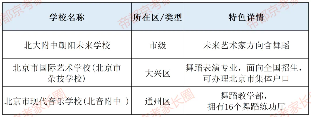 避开中考!北京119所学校“1+3”项目名单曝光,附各区体艺特色盘点! 第51张