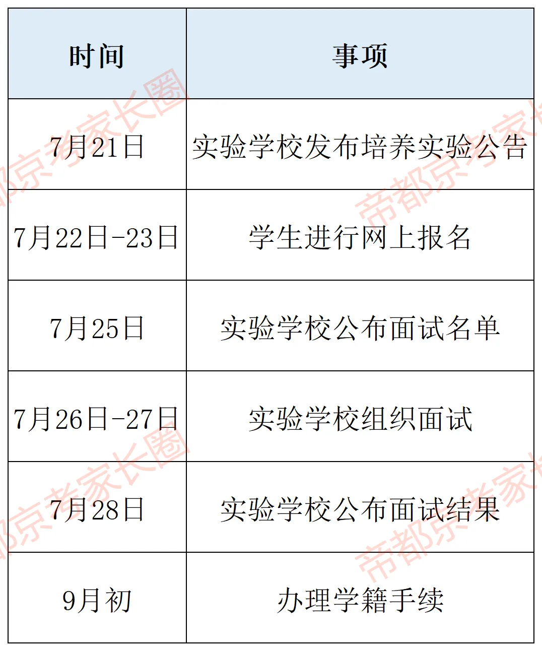 避开中考!北京119所学校“1+3”项目名单曝光,附各区体艺特色盘点! 第55张