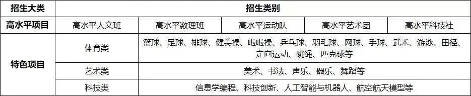 东莞2026中考自主招生计划已发布!这几点家长必须知道! 第9张