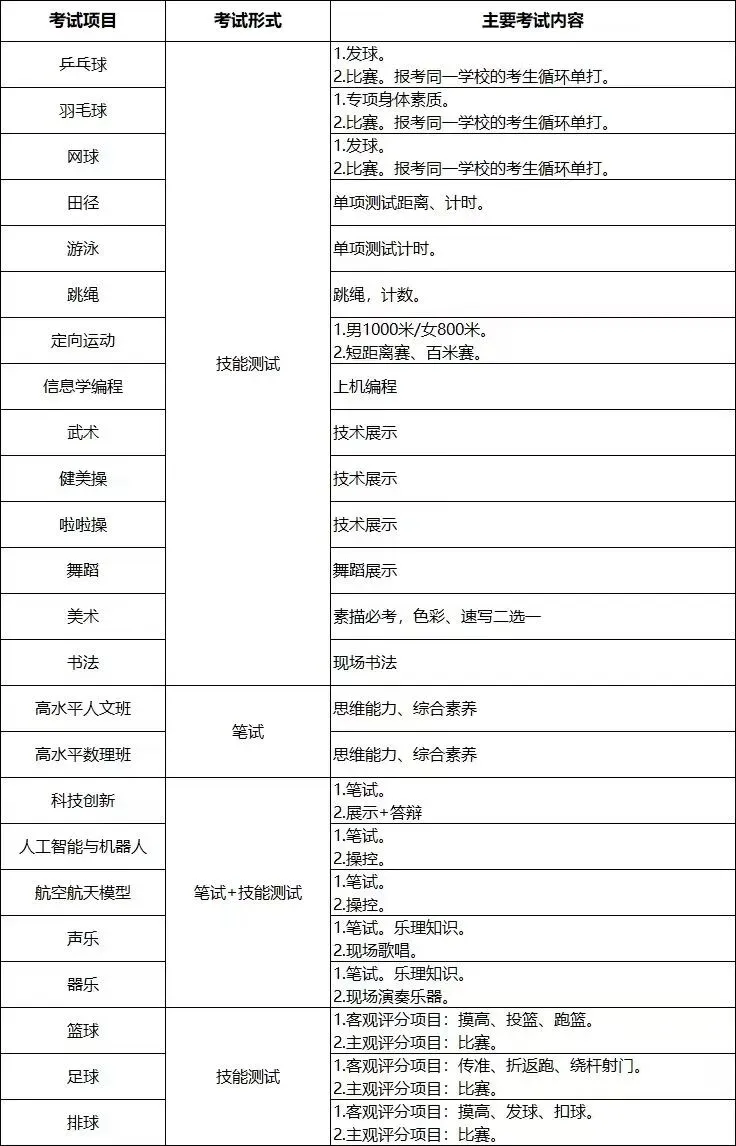 东莞2026中考自主招生计划已发布!这几点家长必须知道! 第11张