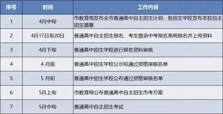 东莞2026中考自主招生计划已发布!这几点家长必须知道! 第13张