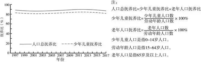 打卡真题 | 人口抚养比(1951) 第4张