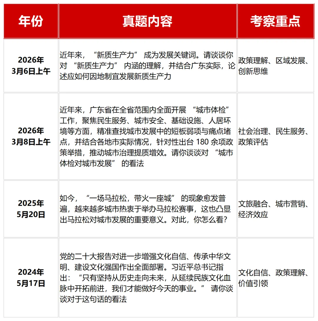 近三年广东省公务员考试面试真题(按岗位分类) 第2张
