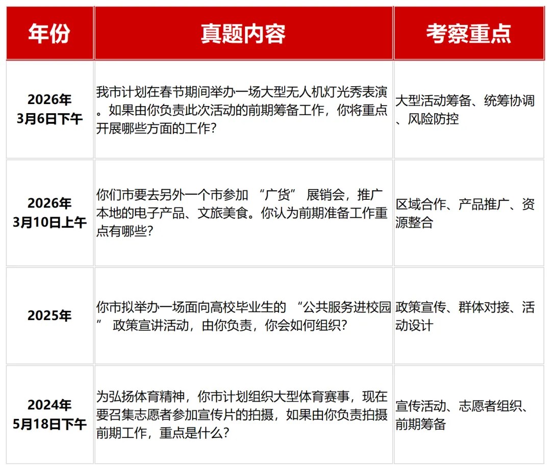近三年广东省公务员考试面试真题(按岗位分类) 第3张
