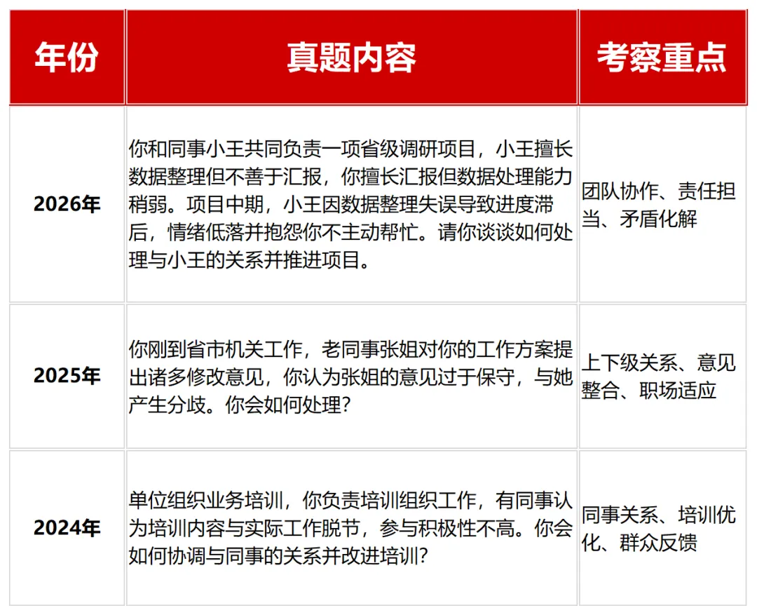 近三年广东省公务员考试面试真题(按岗位分类) 第5张