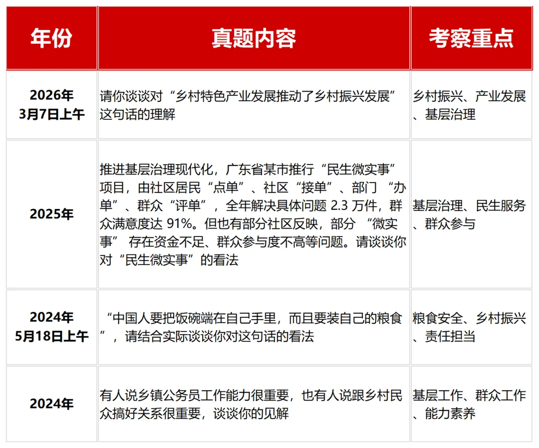 近三年广东省公务员考试面试真题(按岗位分类) 第6张