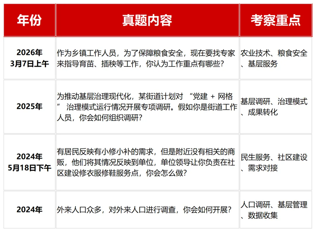 近三年广东省公务员考试面试真题(按岗位分类) 第7张