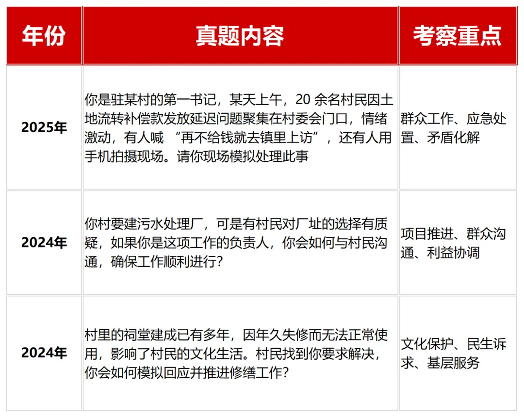 近三年广东省公务员考试面试真题(按岗位分类) 第8张