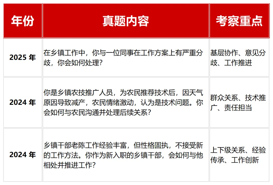 近三年广东省公务员考试面试真题(按岗位分类) 第9张