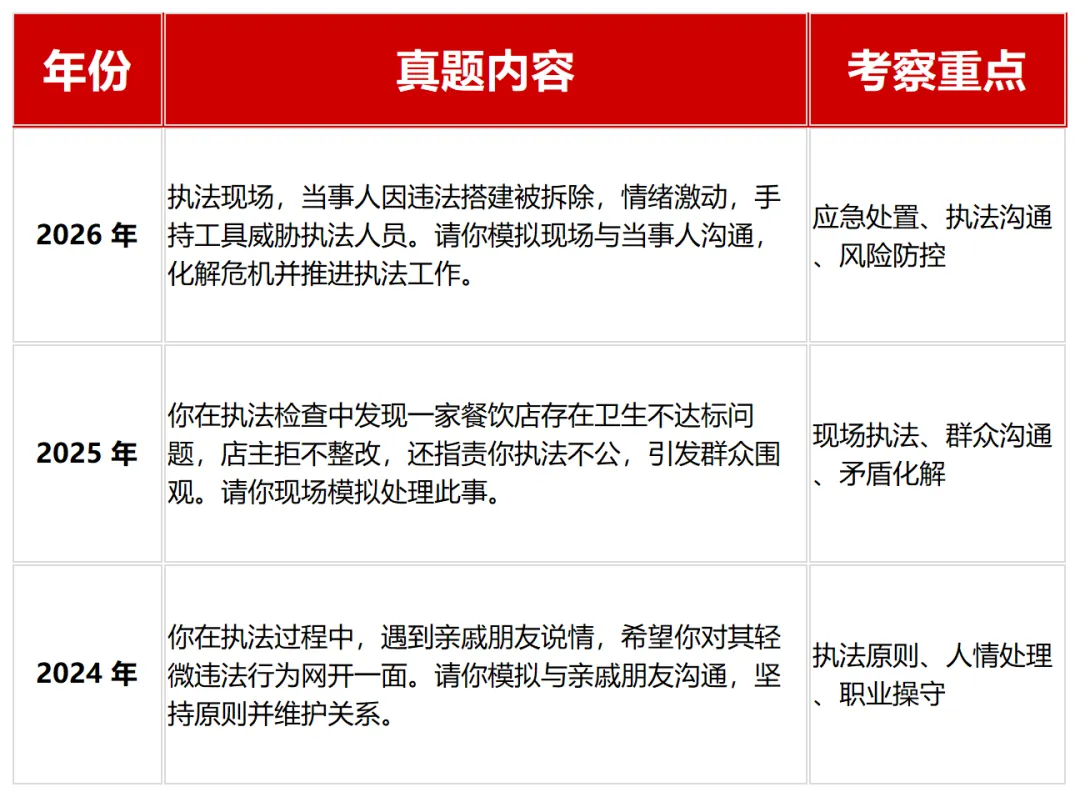 近三年广东省公务员考试面试真题(按岗位分类) 第12张