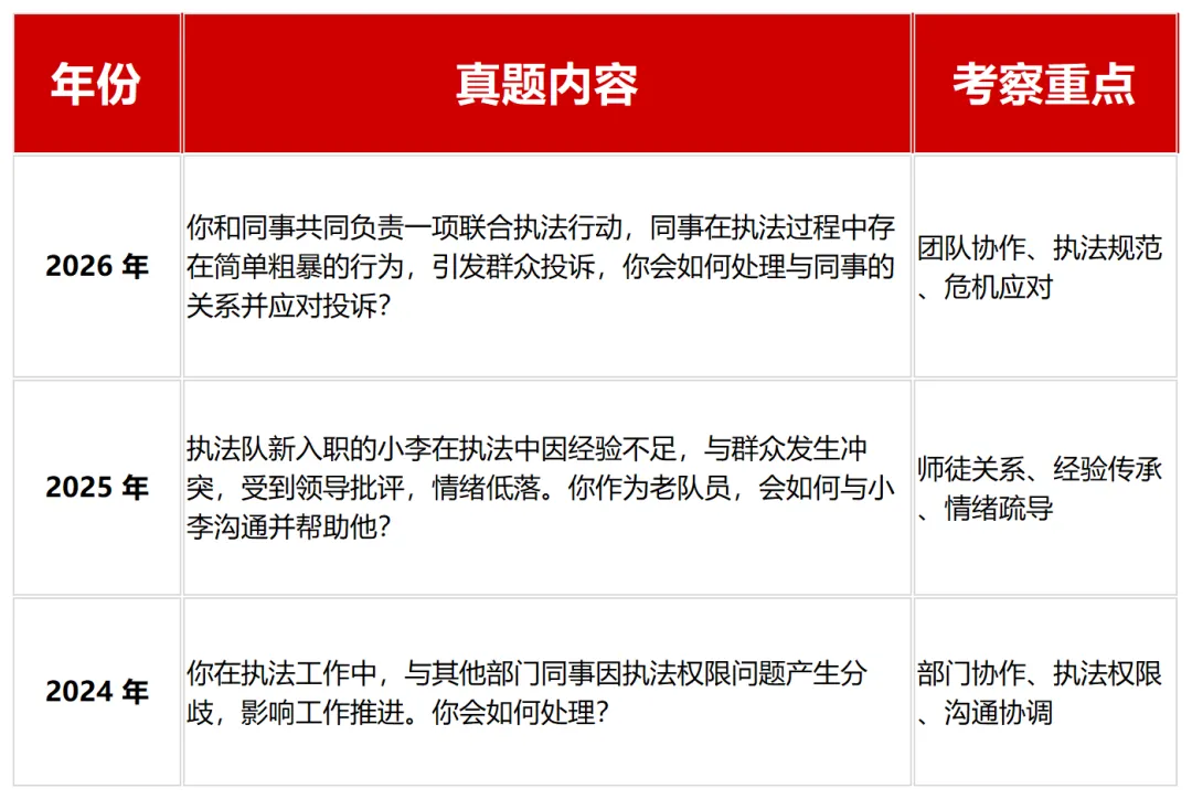 近三年广东省公务员考试面试真题(按岗位分类) 第13张