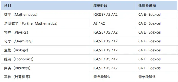 刷100道题,不如1次全真模考!IG/A-Level考生必看 第8张