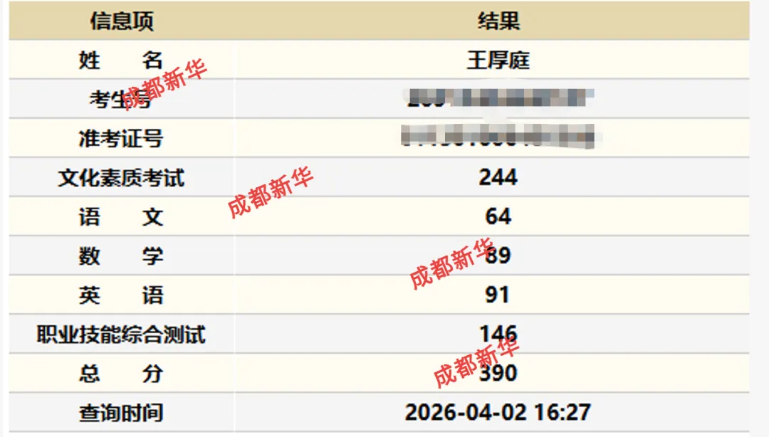 初三成绩不理想?别让孩子“硬扛”中考!换条赛道,照样上大学、拿高薪! 第6张