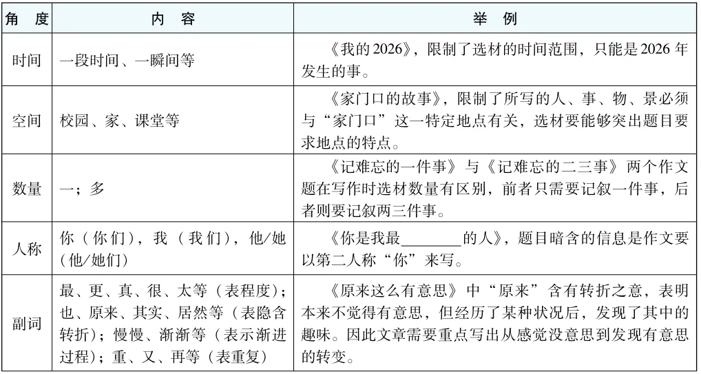 【中考语文】中考作文技巧指导:如何审题、补题,让作文赢在起跑线 第2张