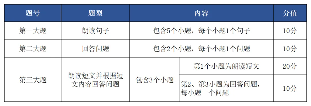 中考占5分!5月16日开考!(附备考指南) 第3张