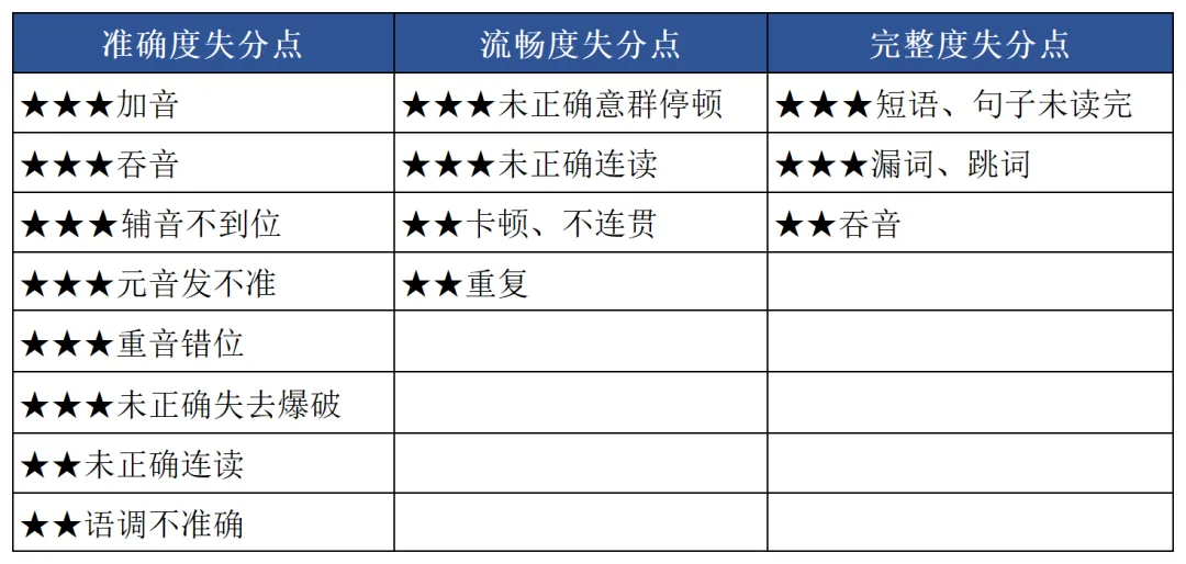 中考占5分!5月16日开考!(附备考指南) 第8张