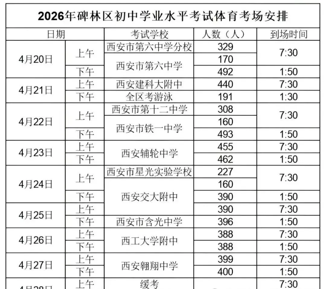 景行·资讯|陕西中考体育丢分重灾区曝光!! 过来家长实测,这些准备能救分! 第3张