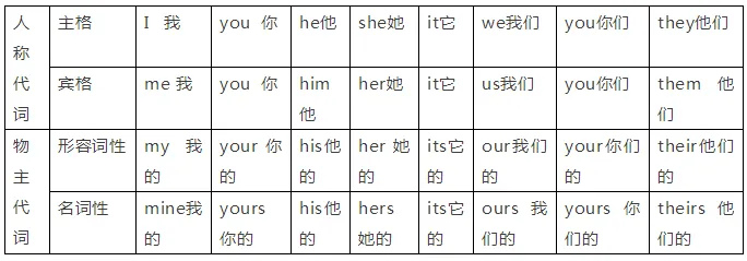 中考英语 | 特级英语教师整理:重点单词、短语、句型和语法考点,必看! 第2张