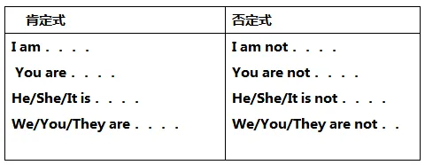 中考英语 | 特级英语教师整理:重点单词、短语、句型和语法考点,必看! 第3张