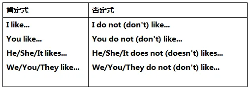 中考英语 | 特级英语教师整理:重点单词、短语、句型和语法考点,必看! 第5张