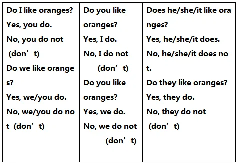 中考英语 | 特级英语教师整理:重点单词、短语、句型和语法考点,必看! 第6张