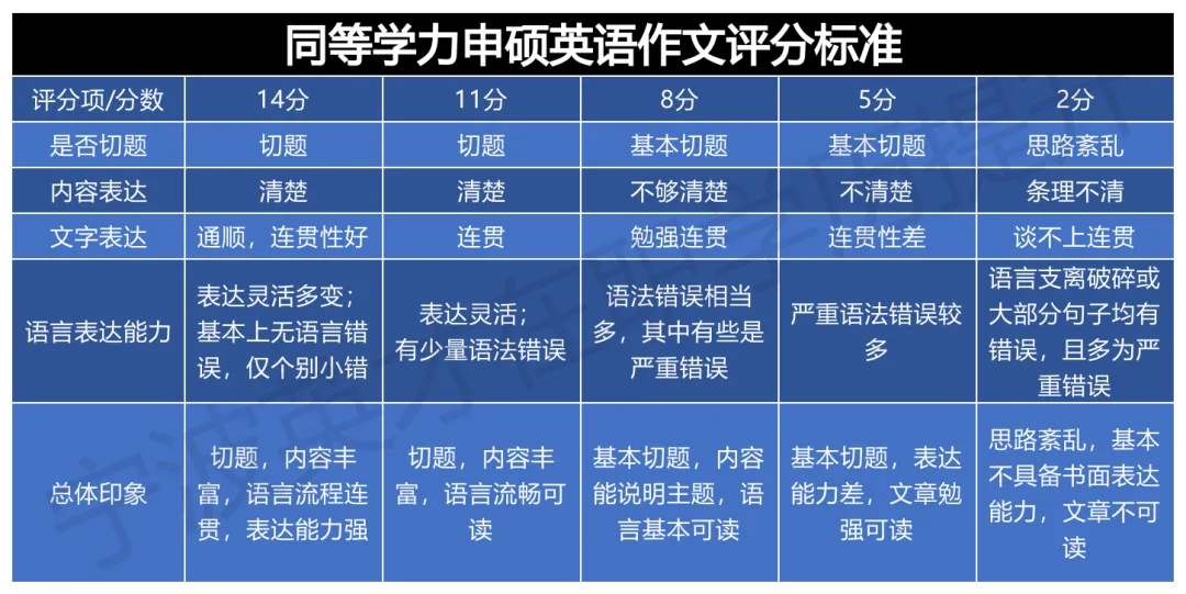 历年真题+解析 | 2025年同等学力申硕英语水平全国统一考试真题【完整版】 第24张
