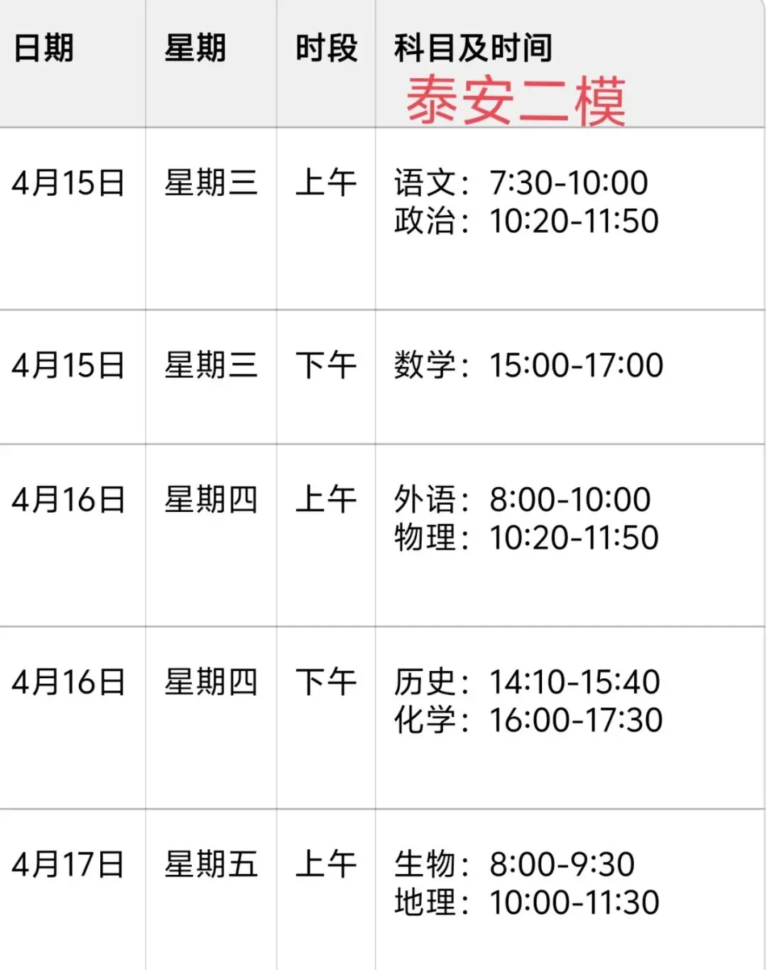 【解析+试卷】4月15日山东济南/泰安高三二模,济南/泰安高三第二次模拟考试全科汇总! 第20张 【解析+试卷】4月15日山东济南/泰安高三二模,济南/泰安高三第二次模拟考试全科汇总! 第20张