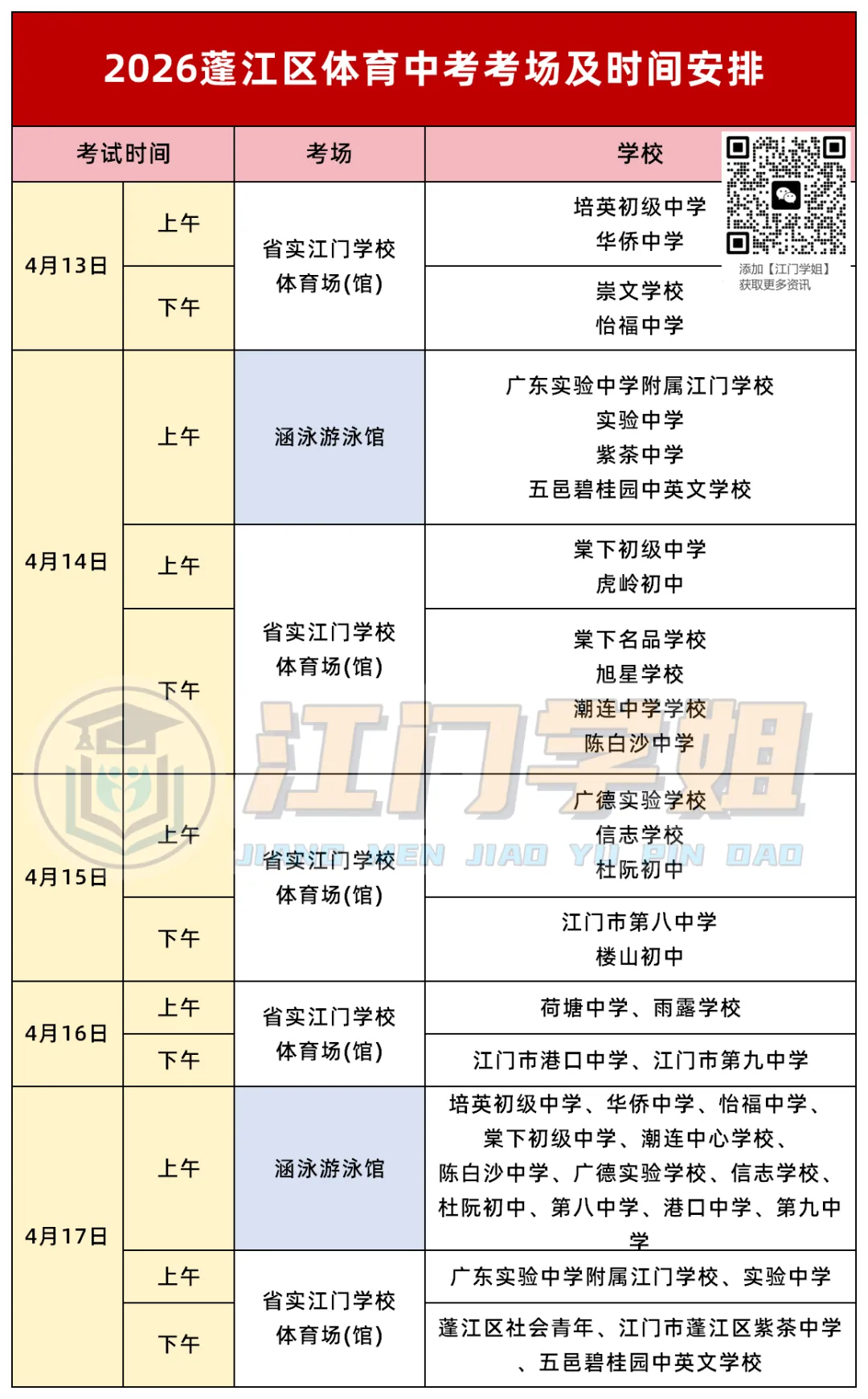 蓬江区体育中考开考!各校考试时间表出炉! 第2张 蓬江区体育中考开考!各校考试时间表出炉! 第2张