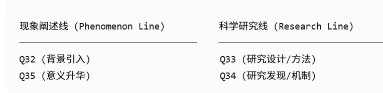 高考英语真题2025年浙江首考卷(阅读D):是 “事物现象阐述型”与“科学研究型”的混合体,而且它的混合方式很有代表性. 第2张
