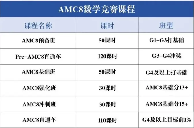 2026AMC8数学竞赛真题 + 详细解析完整版|含金量超高的中小学国际数学竞赛 第16张