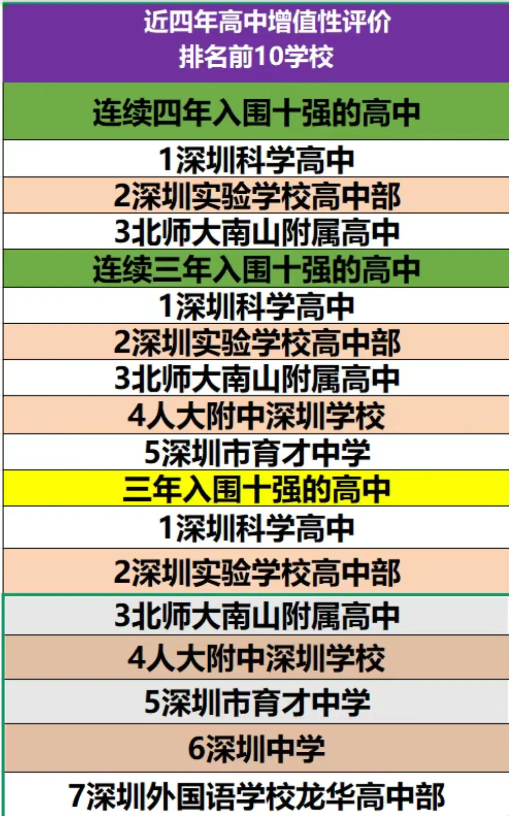 深圳中考边缘生 | 2026年五大精准升学规划!建议家长收藏! 第8张