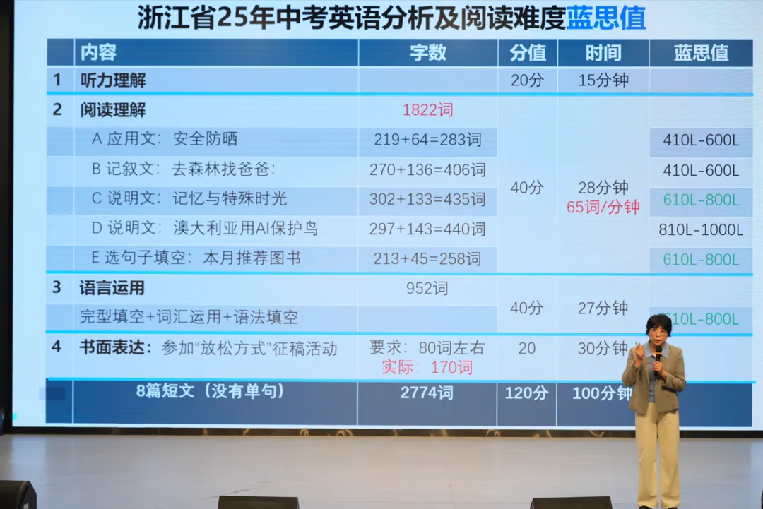中考英语:从应试到能力!北京外国语大学教授沈忆文衢外开讲! 第3张 中考英语:从应试到能力!北京外国语大学教授沈忆文衢外开讲! 第3张