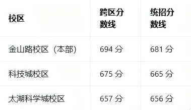 今年中考扩招1000人?新实开放日情况反馈! 第3张