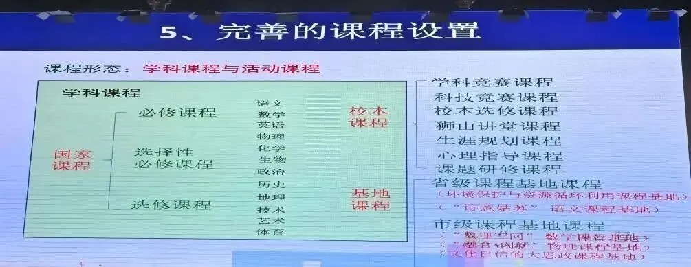 今年中考扩招1000人?新实开放日情况反馈! 第6张