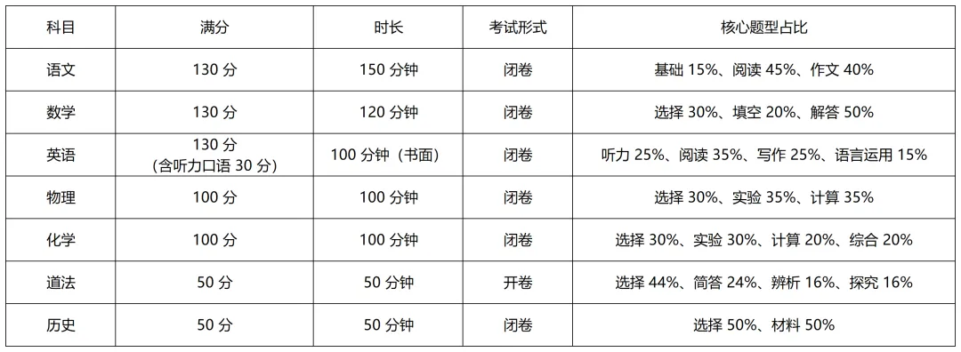 2026年苏州中考一模会出哪些题? 第1张