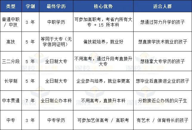 深圳中考公办率仅 52%?没考上公办高中≠没书读!这几条路性价比更高! 第2张