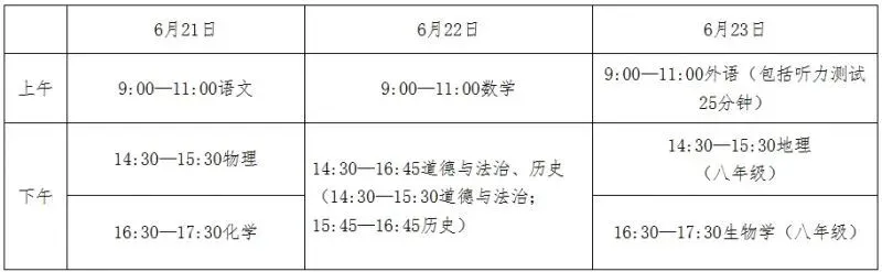 河北2026中考政策正式发布!九年级/八年级必看,分值、时间、规则全梳理 第3张