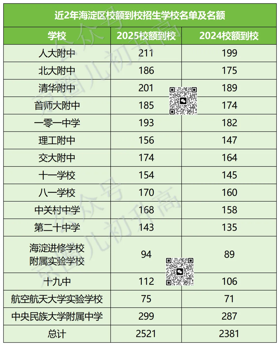必看!北京中考校额到校分配表出炉!哪些高中有计划?分到哪所初中? 第5张