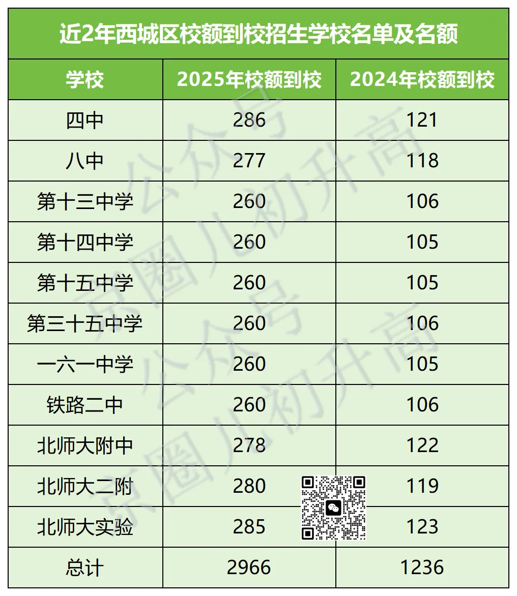 必看!北京中考校额到校分配表出炉!哪些高中有计划?分到哪所初中? 第7张