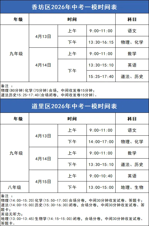 哈尔滨多区中考一模陆续结束!考后重点关注这些问题 第1张