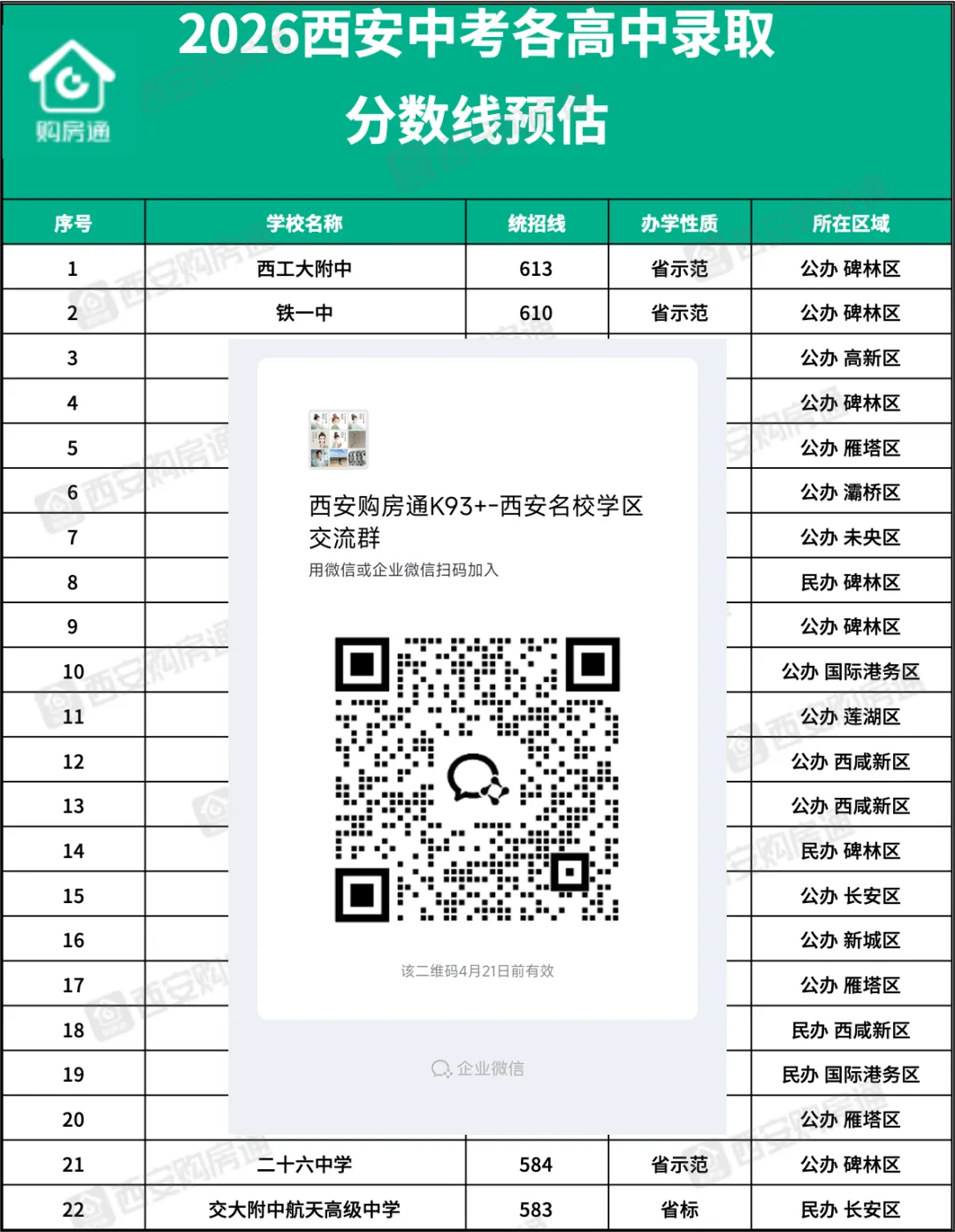 116所学校,2026西安中考各高中预估录取分数线曝光! 第1张