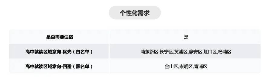 二模、期中考倒计时!你家孩子的分数能上哪所高中?速来定位! 第2张